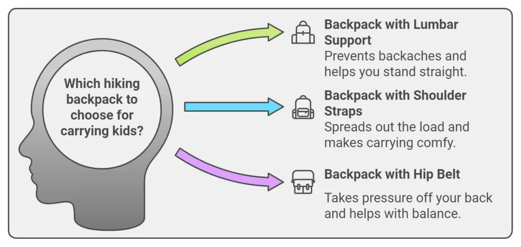 Which hiking backpack to choose for carrying kids infographic